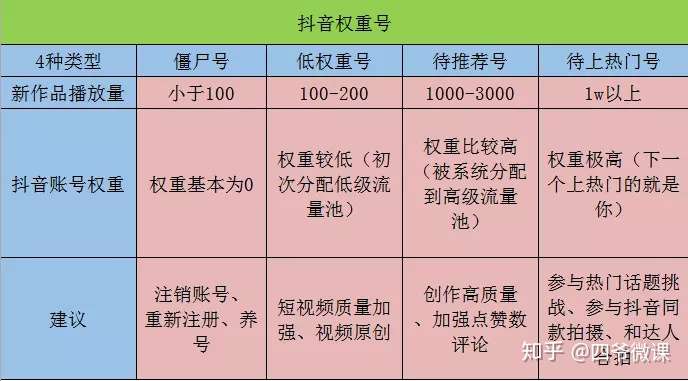 抖音删视频会影响权重吗  抖音教程资料&辅助软件  第1张