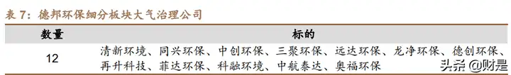环保行业2021年报及2022年一季报总结：破茧整合中砥砺前行