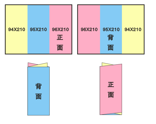 三折页设计尺寸的制作要素宣传册平面印刷 知乎
