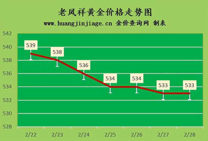 黄金价格回收今日最新价多少钱一克