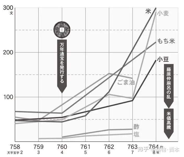 日本货币史：“皇朝十二钱”的大贬值与停铸- 知乎