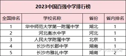 全國第一中學紮根龍崗,家長口碑爆棚 - 知乎