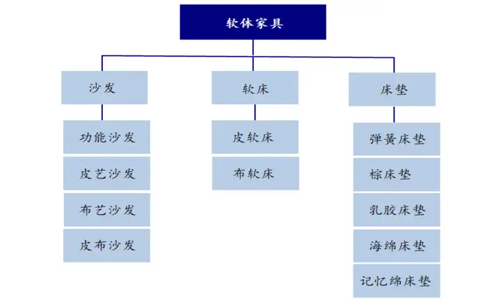 顾家家居（603816.SH）