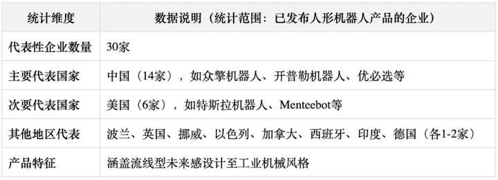 外媒深度：机器人为什么要做成人形？