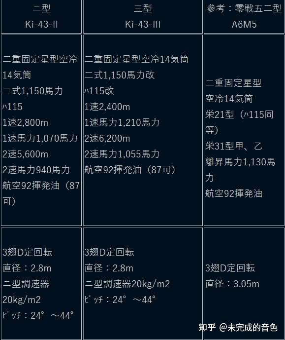 日系装备资料库之航空装备篇 53 知乎