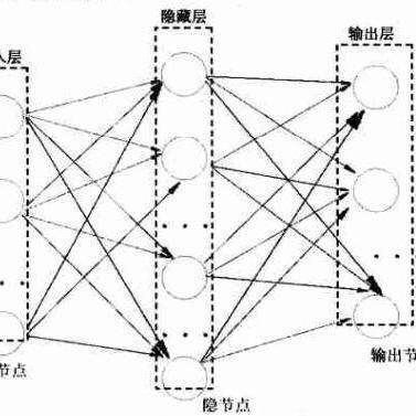 多層神經網絡bp算法權值更新過程_bp神經網絡模型與學習算法_多層神經網絡bp算法權值更新過程