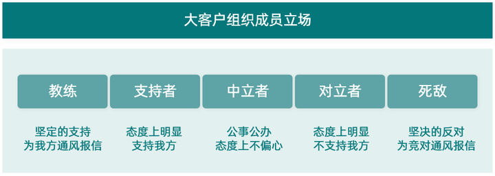 渠道销售是什么,大客户销售是做什么的,大客户销售案例