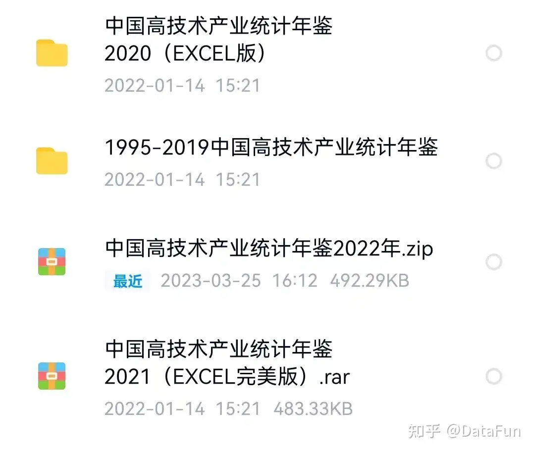 更新啦！《中国高技术产业统计年鉴》（1995-2022） - 知乎