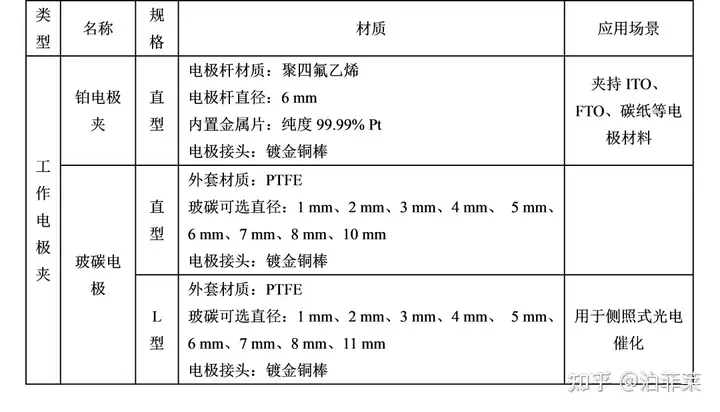 电化学基础知识：什么是工作电极、对电极、参比电极？有何区别？
