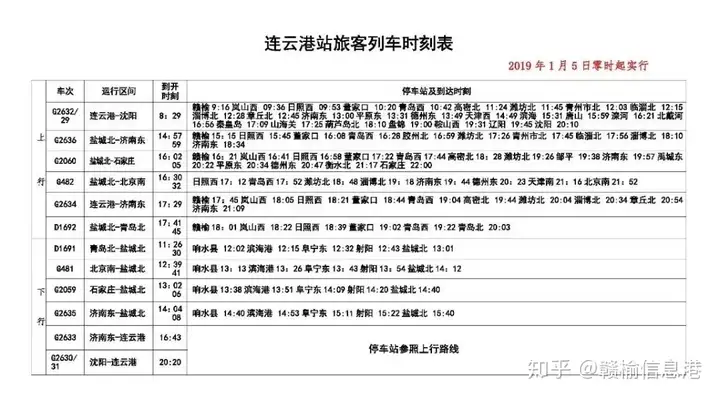 學(xué)到了（青鹽鐵路停運(yùn)了嗎）青鹽鐵路票價(jià)最新消息，青鹽鐵路列車時(shí)刻表來(lái)啦！連云港到北京、青島、石家莊等地，都能坐上高鐵啦！，女明星一晚價(jià)格表，