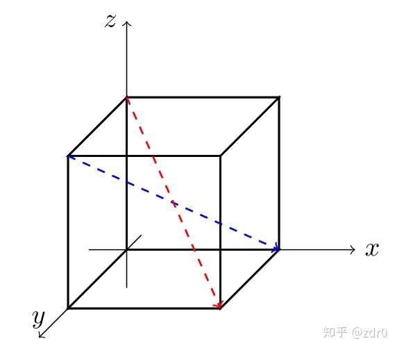 正方体的体对角线垂直吗