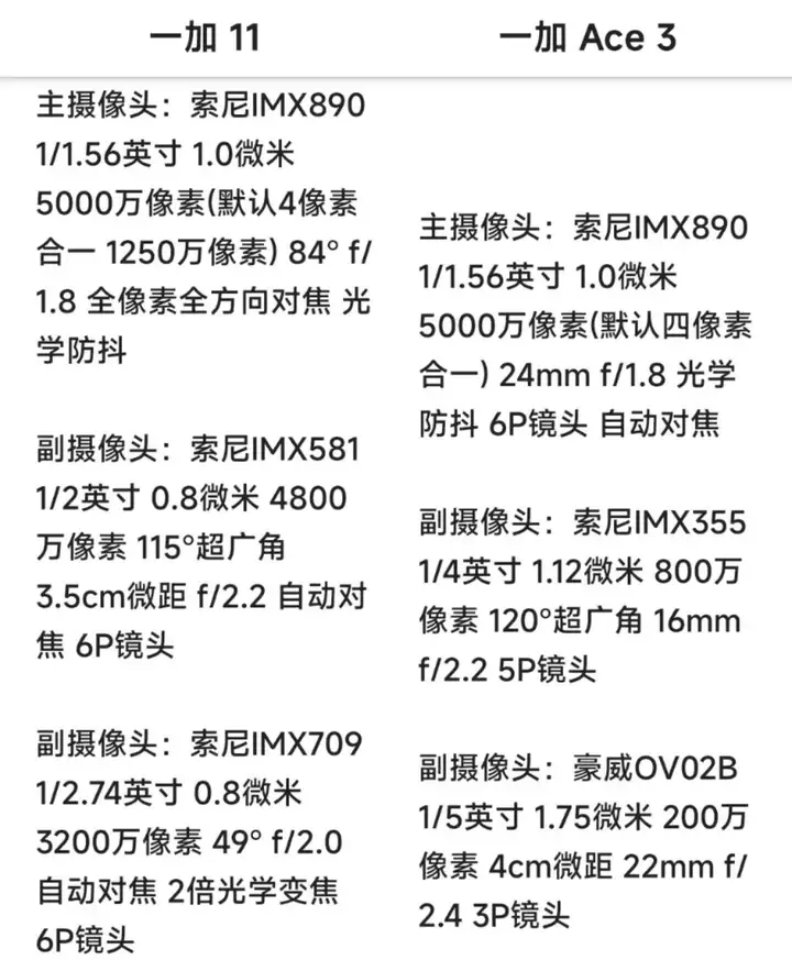 一加ace3和一加11哪个好（附：两款机型参数配置对比）