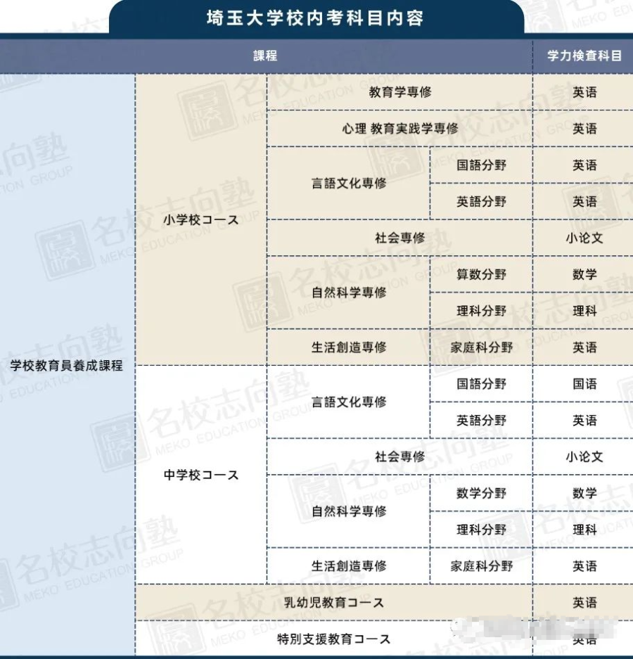 出愿tips丨埼玉大学学部综合报考指南 知乎