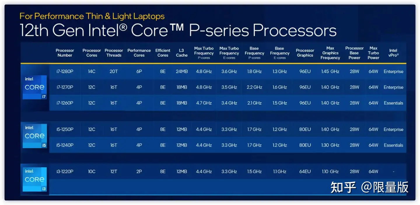 ThinkPad X1 Carbon 2022 买i5还是i7? - 陈某人的回答- 知乎