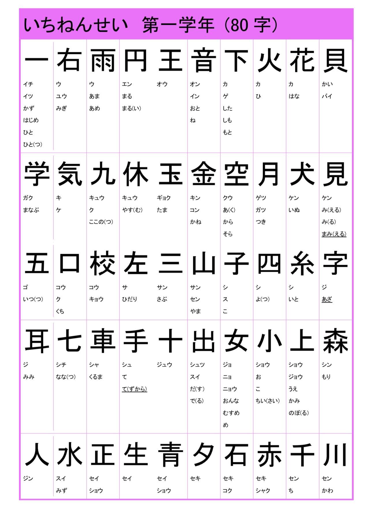 日本小学汉字一览表 知乎