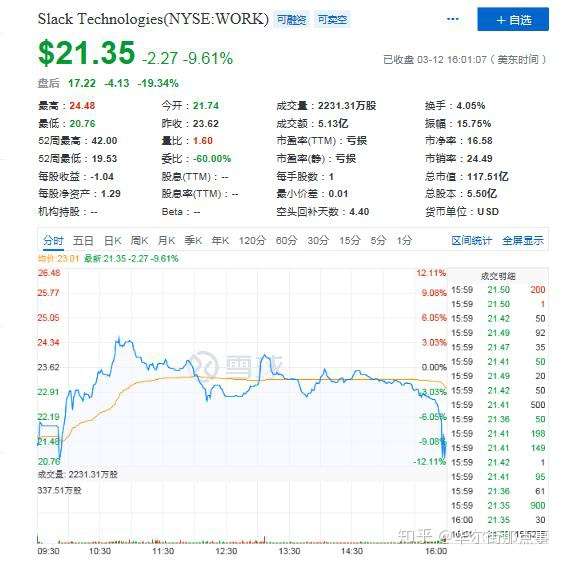 Q4营收同比增49 Slack何时才能走到亏损的尽头 知乎