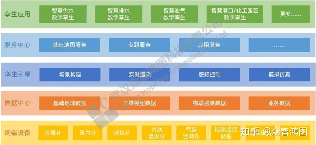 众智鸿图数字孪生平台，虚实融合助力城市基础设施智能化建设- 知乎