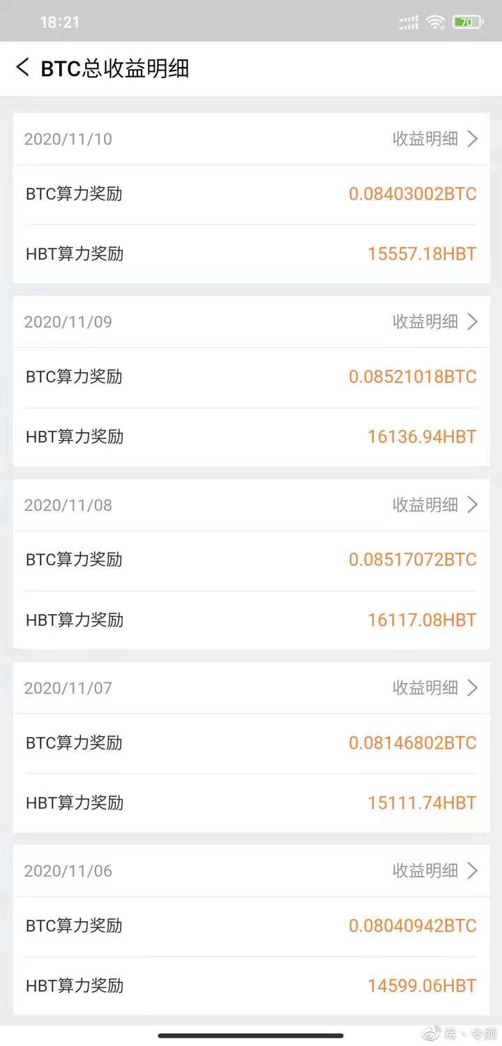 比特币持续上行 老矿工带你不用矿机也能挖到10.5W一枚的BTC2
