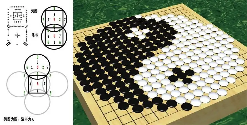 琴棋书画】棋(1)围棋真谛不在胜负+“观棋烂柯”等古代故事- 知乎