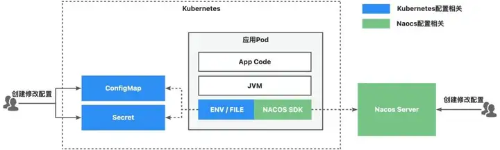 优秀的个人博客,低调大师