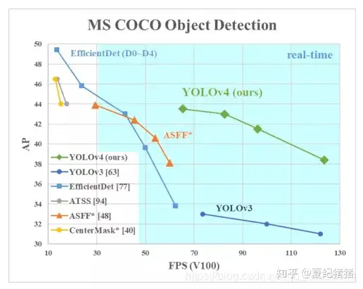 图片[7]-【你只需看一次】YOLO 全系列目标检测算法-卡咪卡咪哈-一个博客