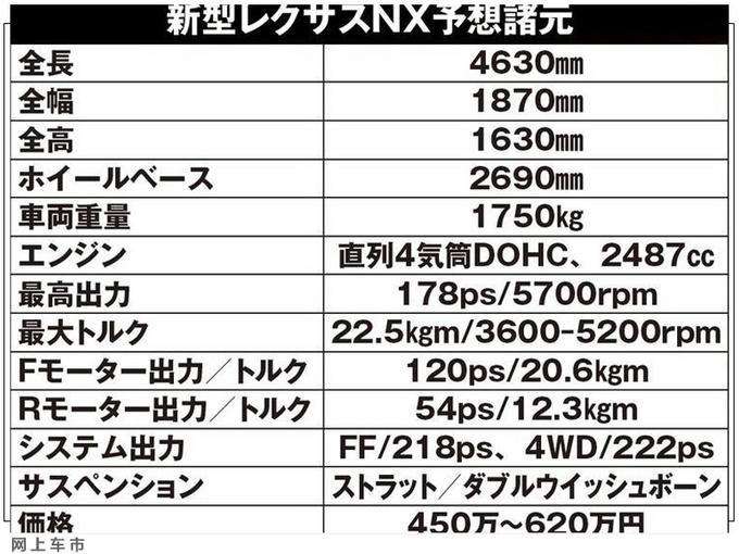 雷克萨斯新一代nx曝光尺寸增加 搭2 4t混动系统 知乎