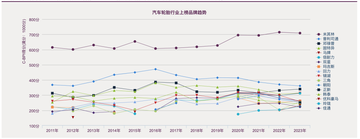 轮胎质量排行榜 十大口碑最好轮胎品牌