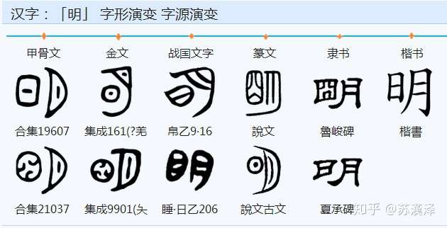 说文解字 部首分篇梳理第七 上 知乎