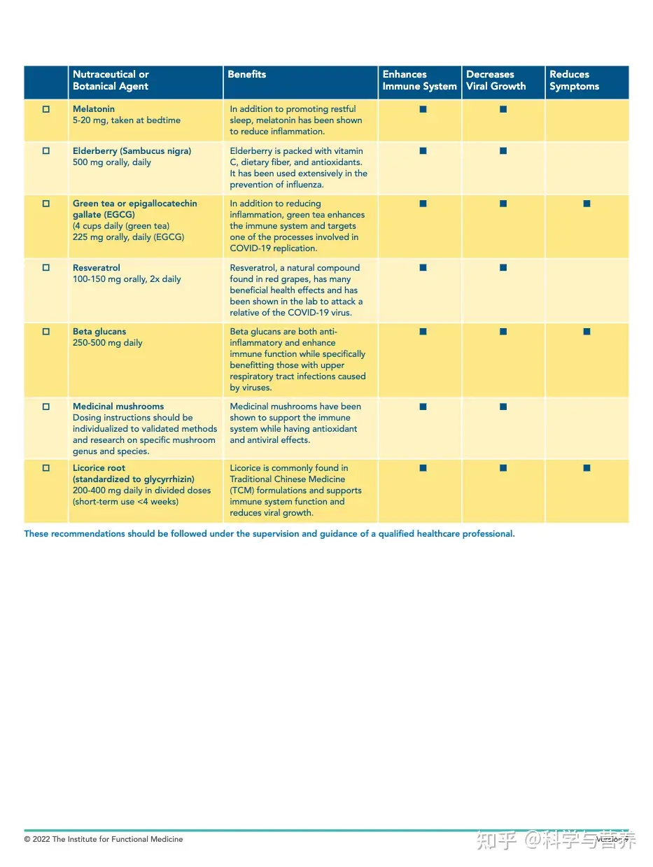 美国功能医学研究院对抗新冠病毒自然疗法详解- 知乎