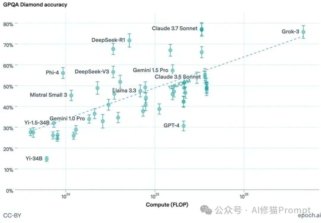 LLM幻觉第一次被定义：你必须掌握的3个理论和能上手的4套工程解法