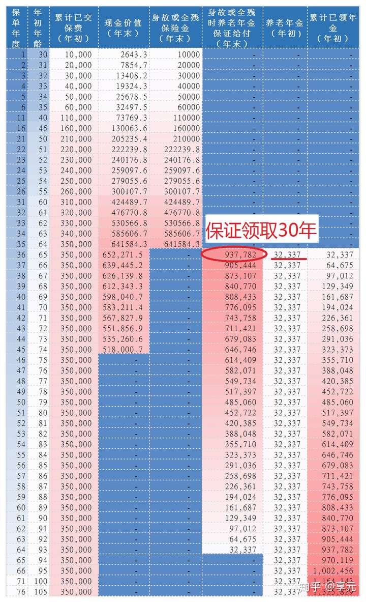 吉林退休工资计算标准_吉林省退休工资怎样算_吉林省退休工资新标准