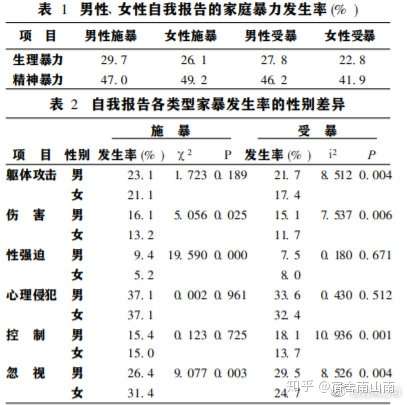 女权造谣系列1 被掩盖的家暴率 知乎