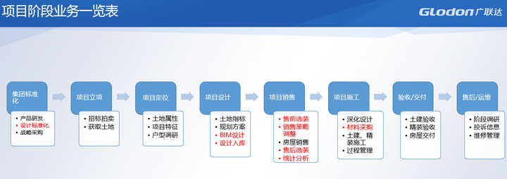 如何管理一家互联网家装公司?全装定制一体化平台内部运营管理制度面面观