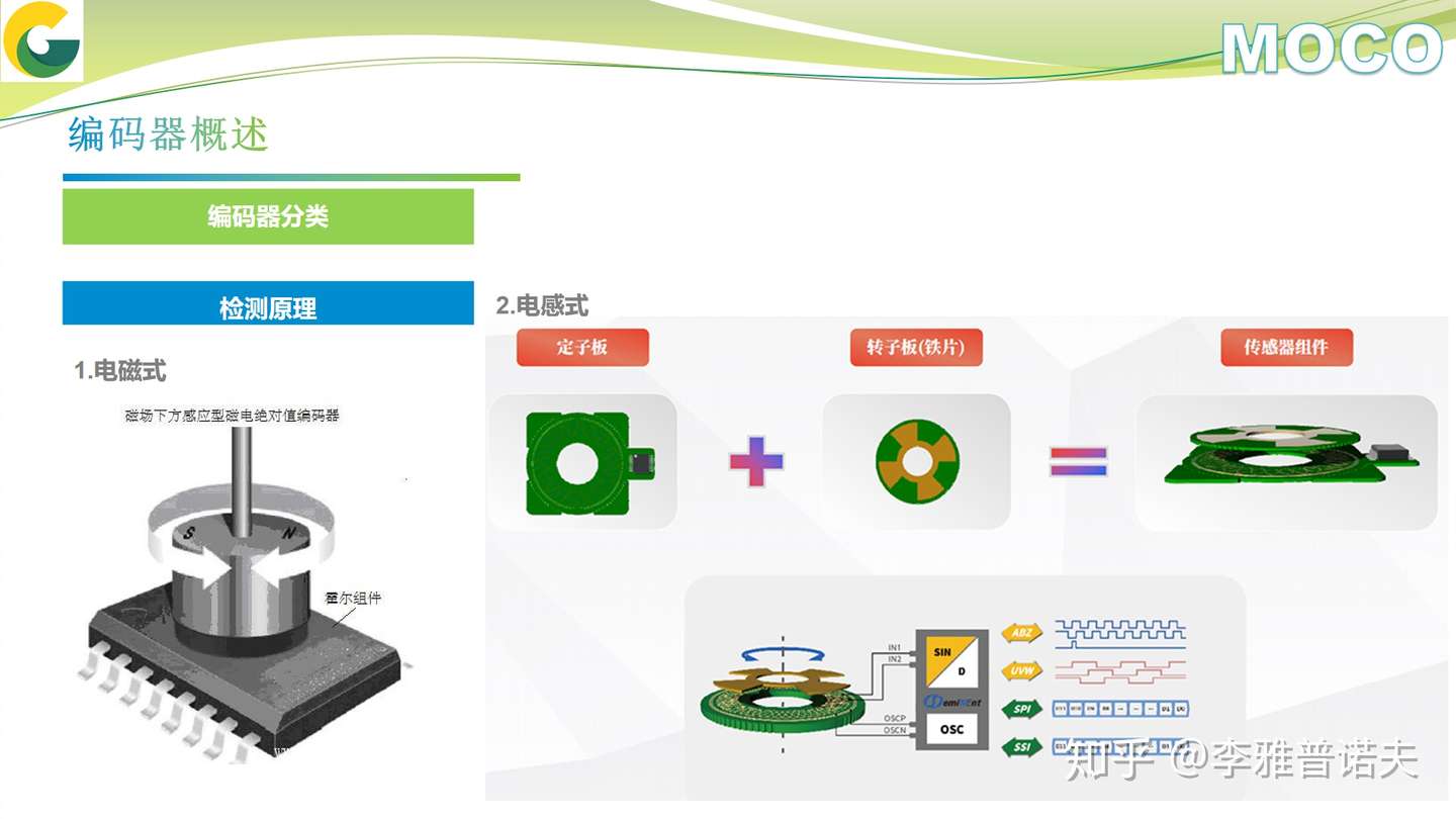 伺服编码器基础知识简介 一 知乎