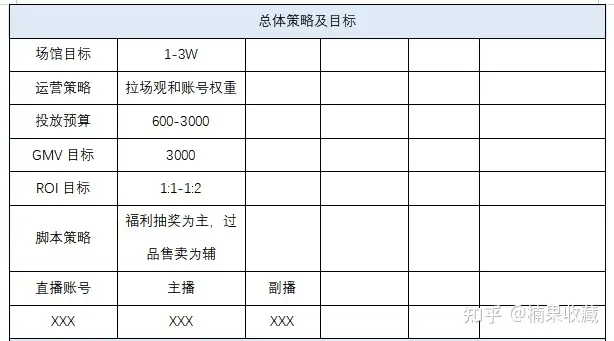 新手团队直播怎么从0-1,快速突破冷启动
