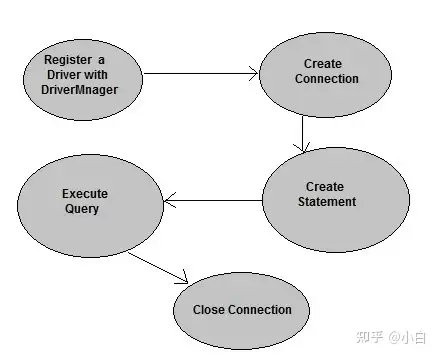 全程干货(java怎么连接navicat)java怎么连接数据库mysql,java 如何连接数据库?,java链接数据库,