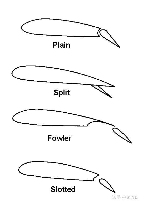 飞机机翼后缘有缝翼吗后缘缝翼和后缘襟翼的作用有何区别