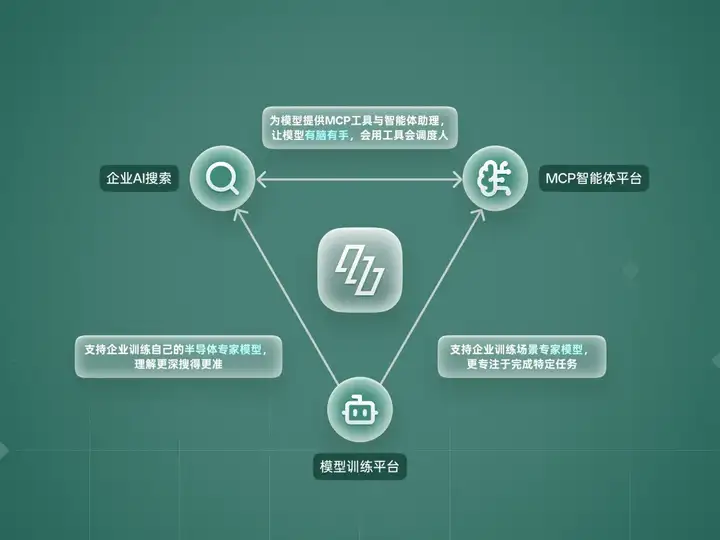 独家｜融资数千万元，「知满科技」用AI大模型让半导体企业效率提升数十倍
