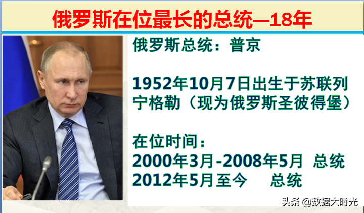 俄罗斯总统历任总统名单（俄罗斯历届总统顺序表）