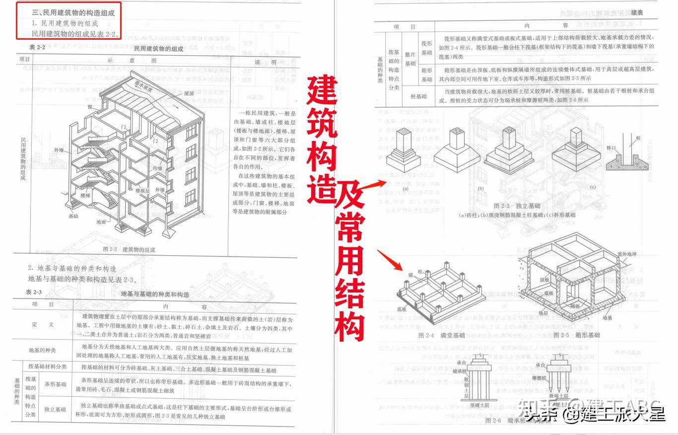 想要成为下一个总工 353页施工员全能图解 项目总工不是梦 知乎 想要成为下一个总工 353页施工员全能图解 项目总工不是梦 知乎