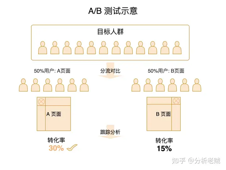 数据分析师是干嘛的？一篇文章带你了解——九数云插图9