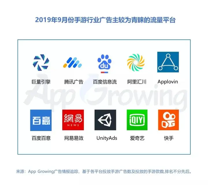 App Growing​：9月手游买量弓箭传说占据第一，传奇游戏投放强势（大话西游公益服手游）大话SF