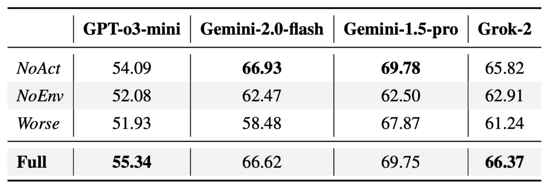 大语言模型变身软体机器人设计「自然选择器」，GPT、Gemini、Grok争做最佳