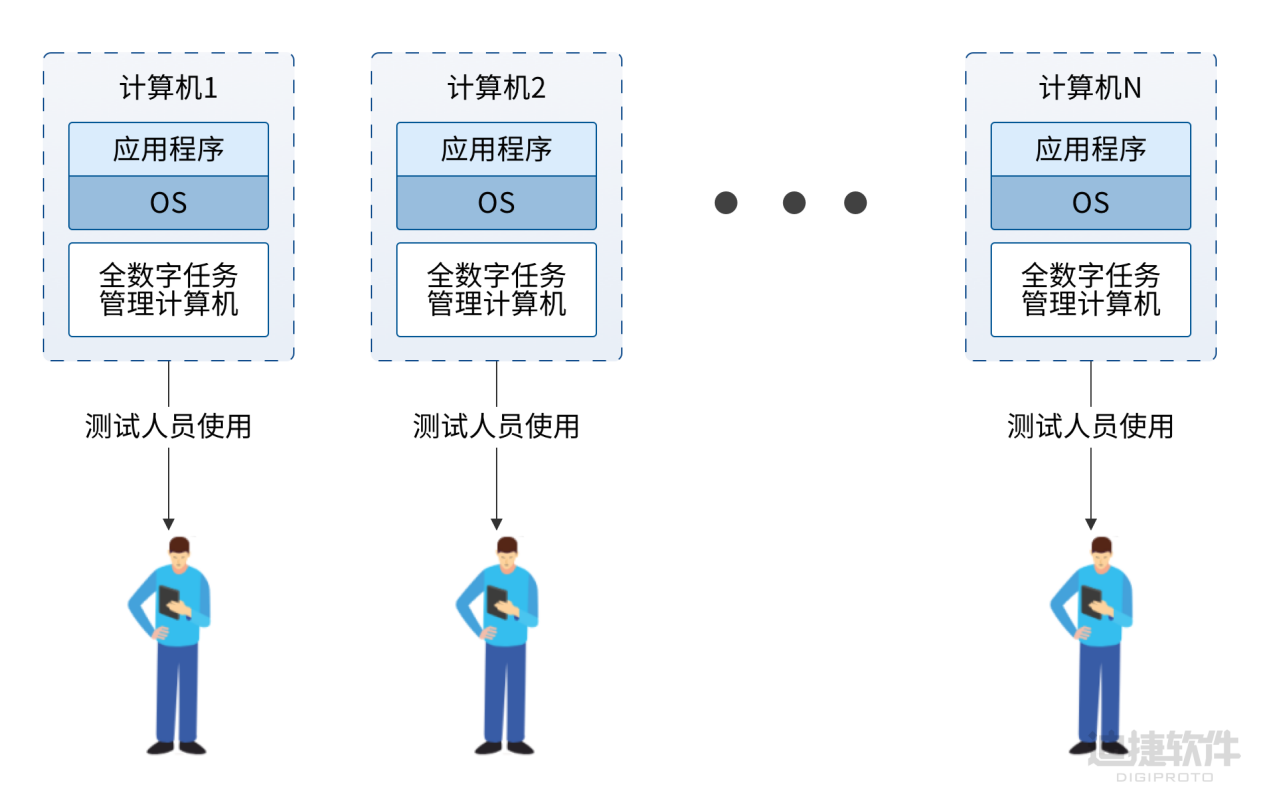 低空經濟“蓄勢騰飛”，數字樣機保駕護航