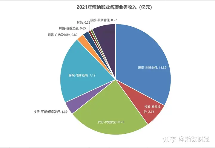 手握爆款的博纳影业，影视寒冬里上市了