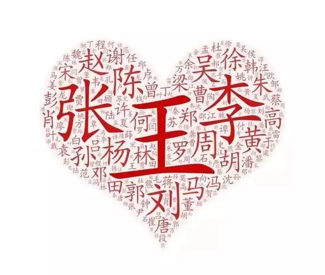 官宣！最新“百家姓”排名出炉，有你的吗？