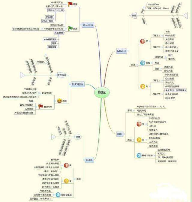 股价从112元跌到3元的股票（未来暴涨1000倍的股票）