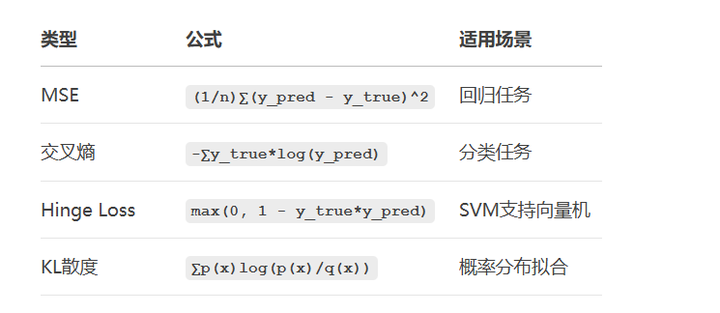 图片[3]-神经网络核心原理深度解析：从感知机到反向传播（附代码实现）-深度AI-用更深度的知识，成就更多AI人
