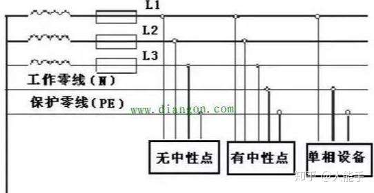 三相四线制和三相五线制是什么意思 有什么区别 知乎