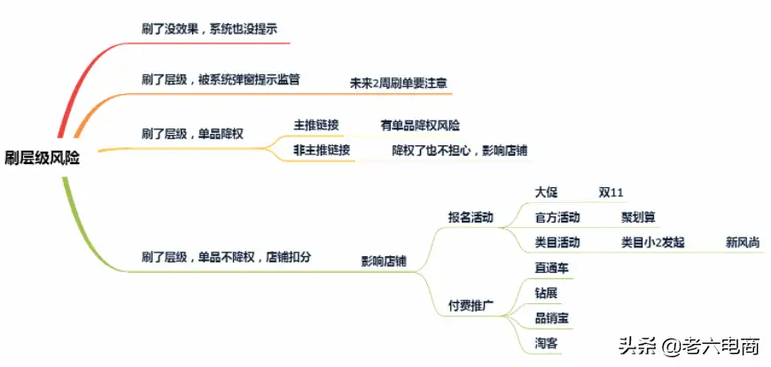 电商权重是什么意思 提升权重20个小技巧